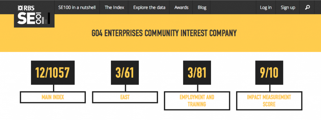 Go4 on SE100 Index